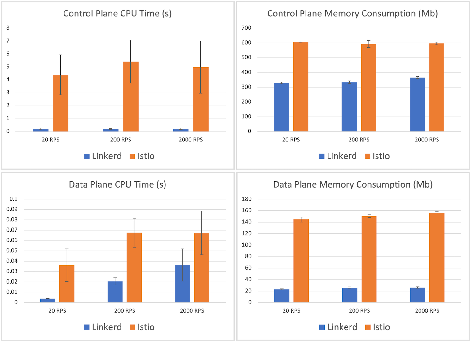 Resource usage