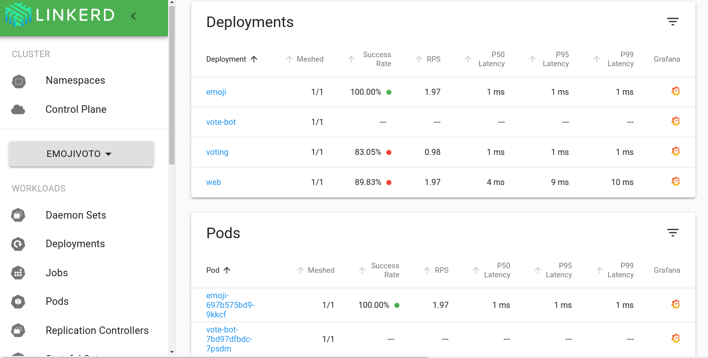 Top Level Metrics