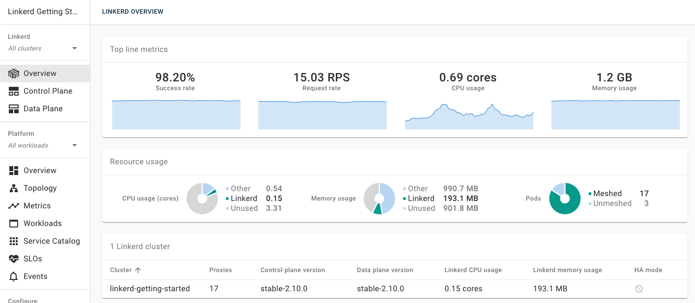 The Linkerd dashboard in action