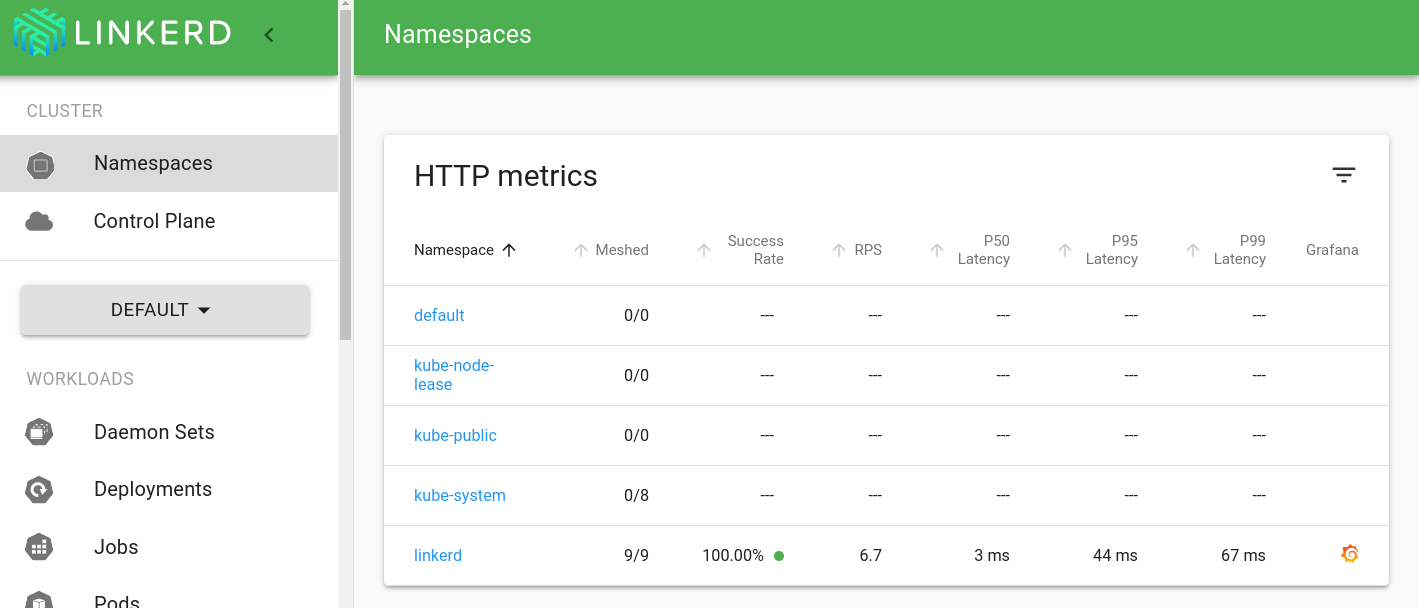 The Linkerd dashboard in action