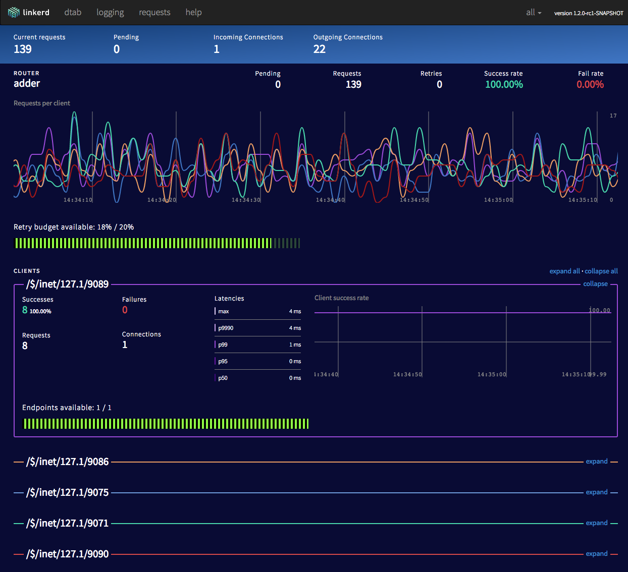 Linkerd admin UI.