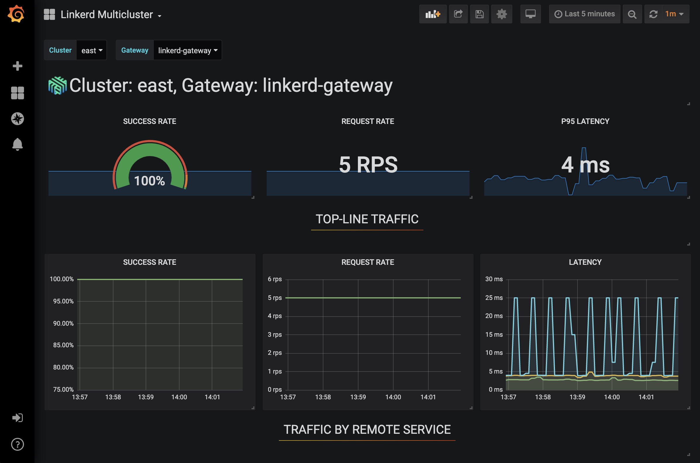 grafana-dashboard