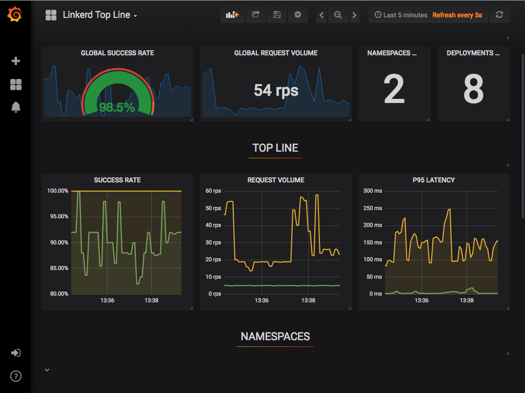 Top Line Metrics