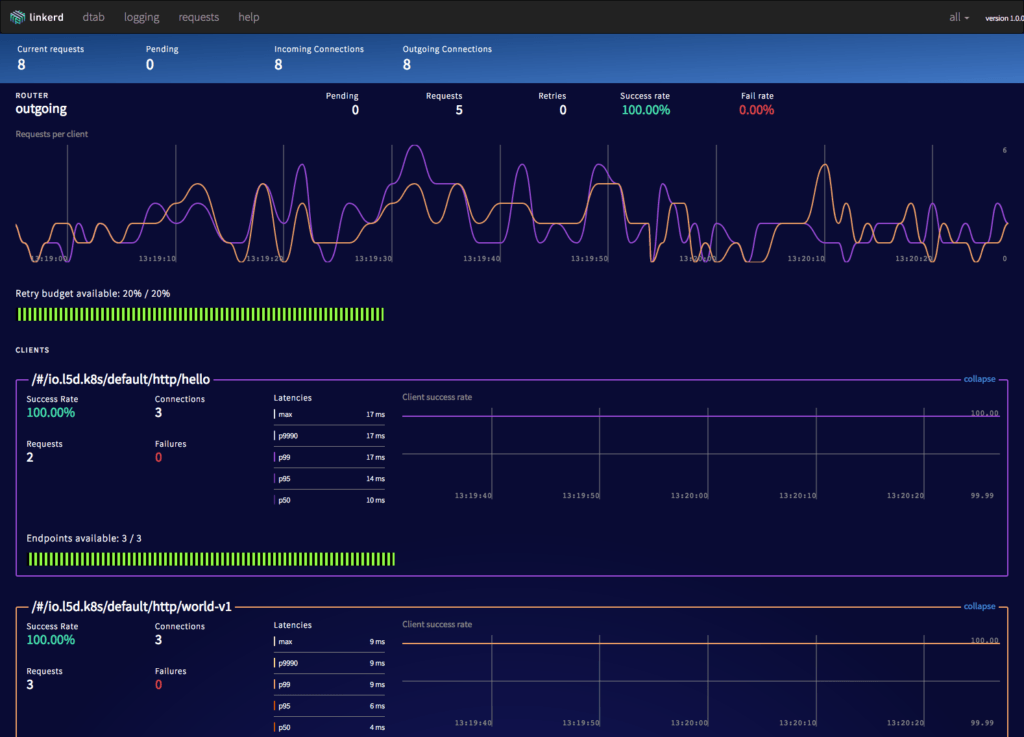 Linkerd admin UI.