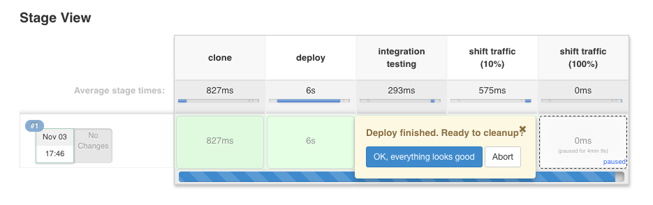 Pipeline administration UI.