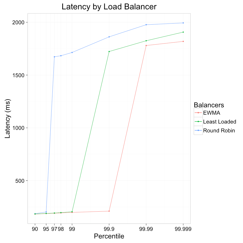 results