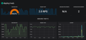 Grafana