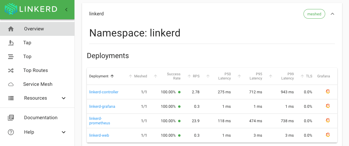 the new linkerd dashboard