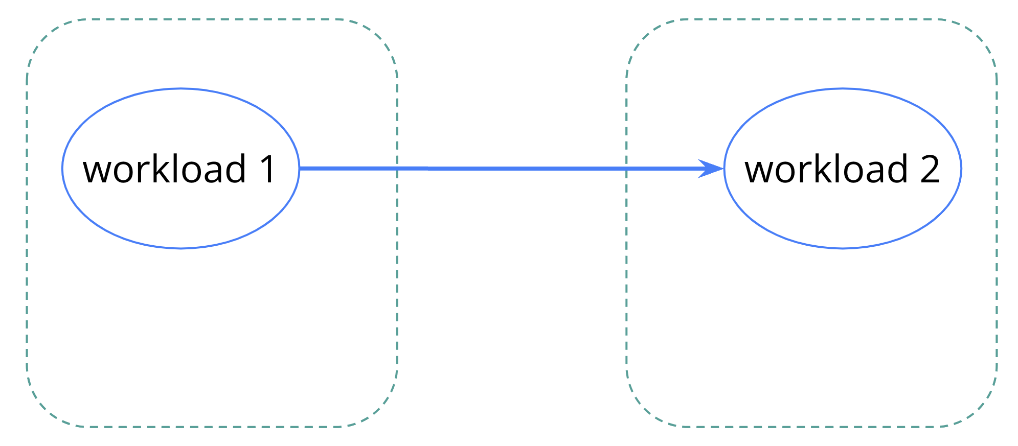 Linkerd 2.14 Flat-network Multicluster